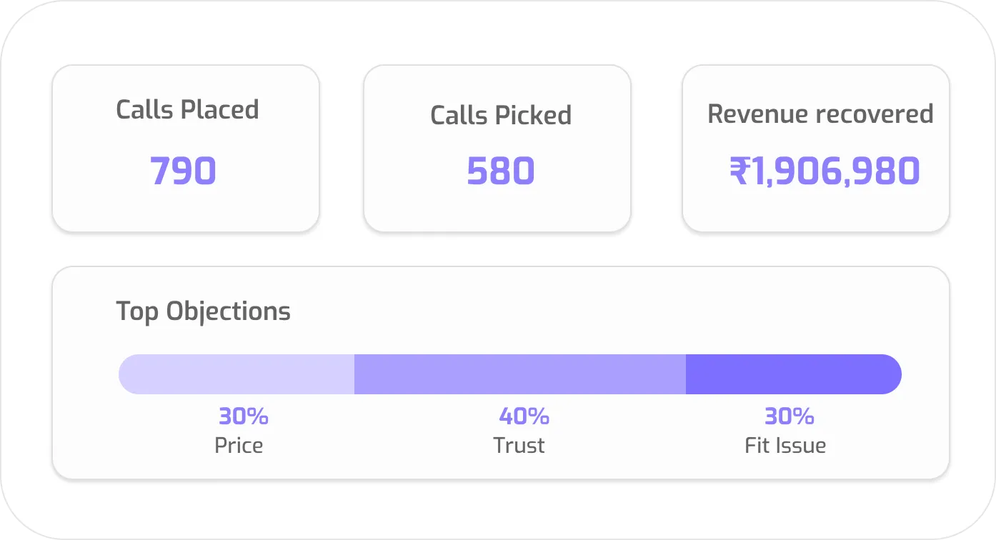 Call analytics solutions