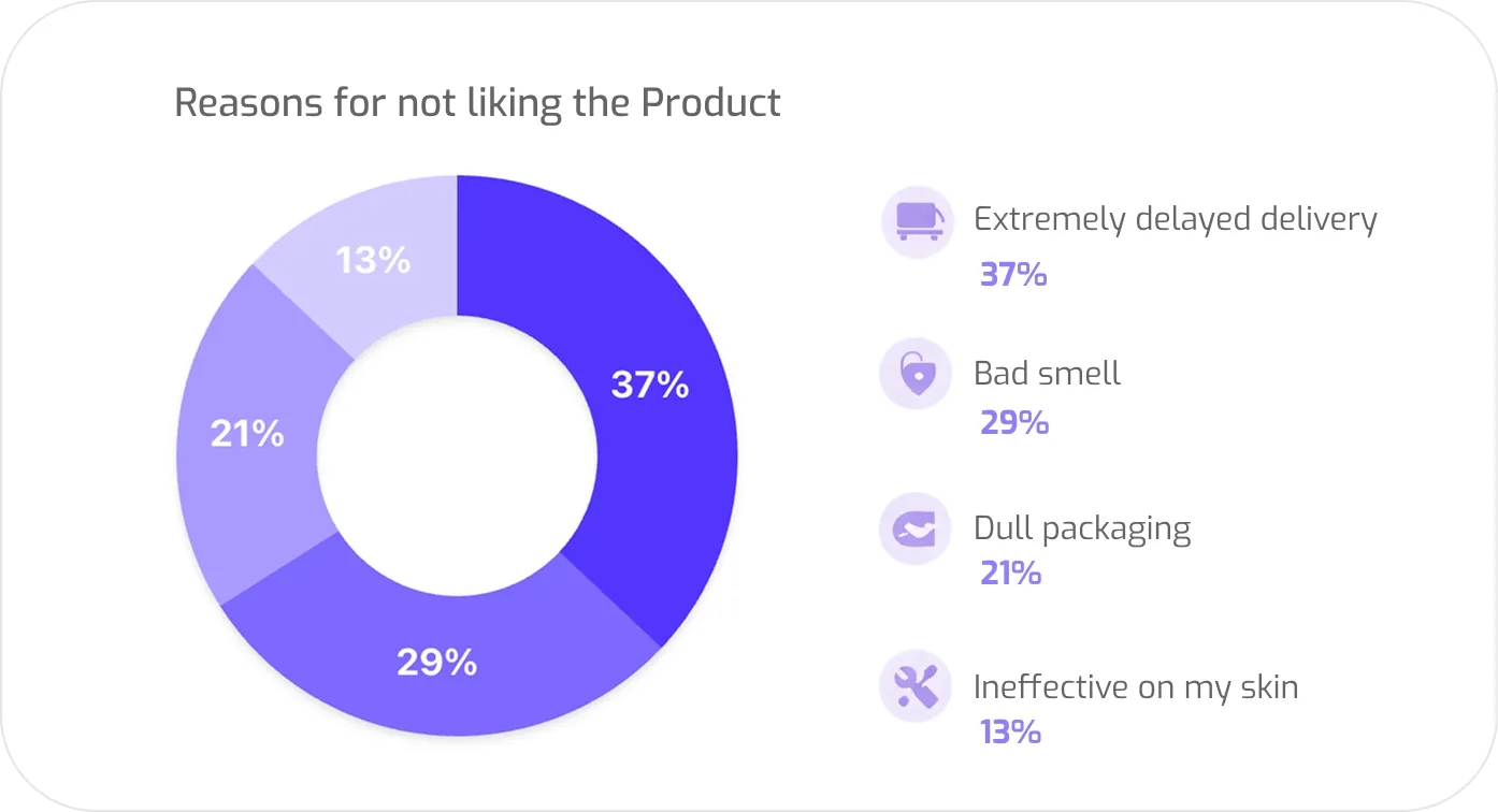 Evals and tracking dashboards