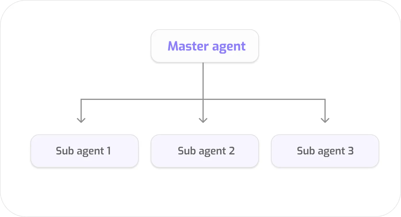 Multi agent Voice AI workflows